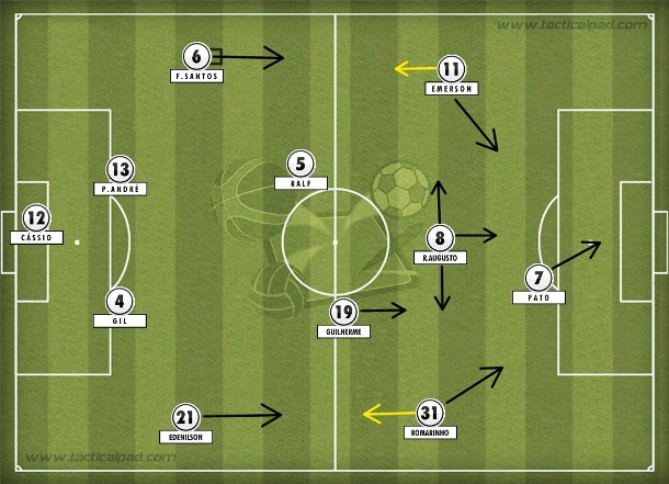 O 4-2-3-1 habitual do Corinthians, com a formação inicial contra o Flu: defesa forte, controle da bola, mas pouca efetividade no ataque.