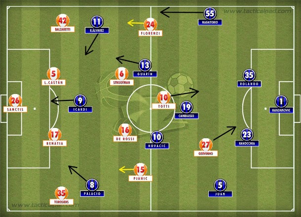 Inter repaginada no 4-3-3 com Juan como lateral-zagueiro e Cambiasso mais atento a Totti, que atuou à frente de duas linhas de 4  e atrás de Gervinho.