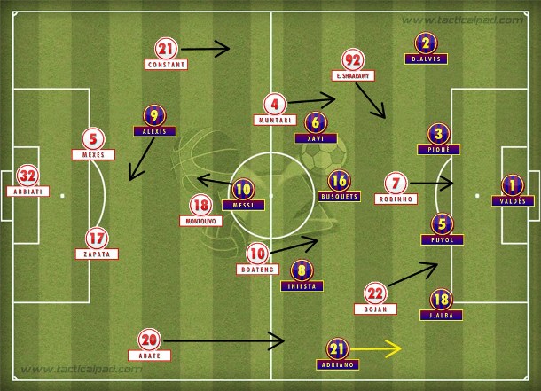 No final, Barcelona pragmático com cinco na última linha defensiva em vários momentos para conter um Milan ofensivo após as mudanças de Allegri.