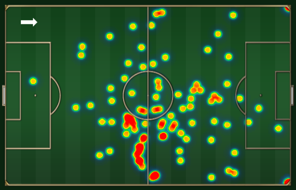 Movimentação de Gerrard, procurando o lado direito e centralizando a organização da seleção inglesa.