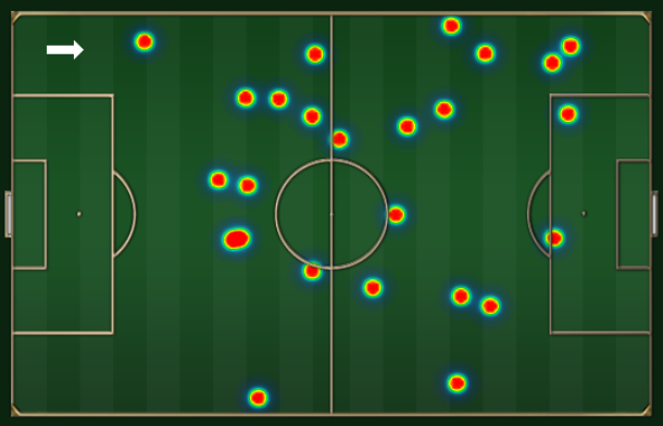 No mapa de toques de Gotze, a típica movimentação de 'falso nove': presença entre as intermediárias e nos flancos. No mapa de toques de Gotze, a típica movimentação de 'falso nove': presença entre as intermediárias e nos flancos.