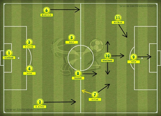 O 4-2-3-1 'torto' de Felipão teria Oscar mais próximo dos volantes e Neymar espetado pelos lados.