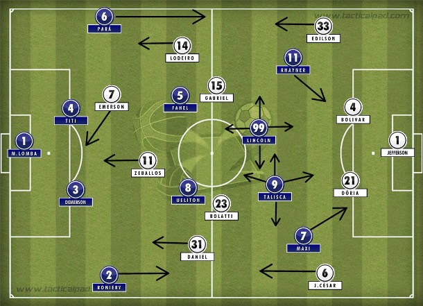 Bahia no 4-2-2-2 com Talisca e Lincoln articulando no centro; Botafogo de Wagner Mancini penando na reconstrução com duas linhas de quatro. Bahia no 4-2-2-2 com Talisca e Lincoln articulando no centro; Botafogo de Wagner Mancini penando na reconstrução com duas linhas de quatro.