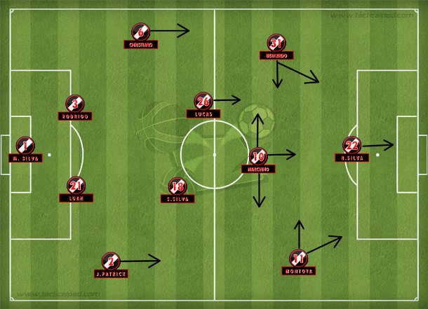 O 4-2-3-1 dos titulares do Vasco que não funcionou: Rafael Silva entre os zagueiros, Montoya e Bernardo nas pontas afunilando sem apoio dos laterais.