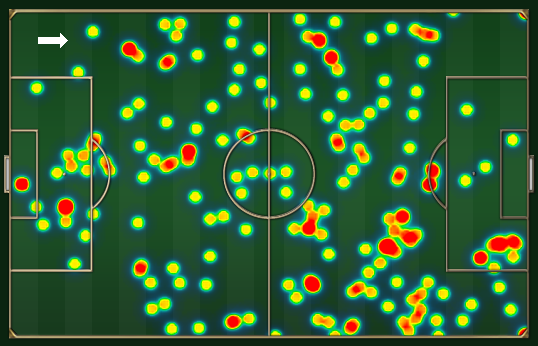 Bayern: depois dos 60 minutos