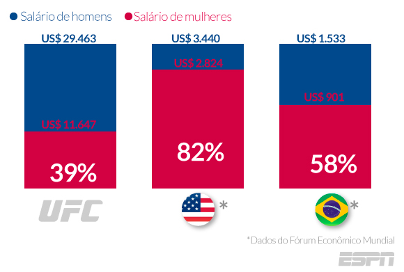 UFC - Mulheres - gráfico2 UFC - Mulheres - gráfico2