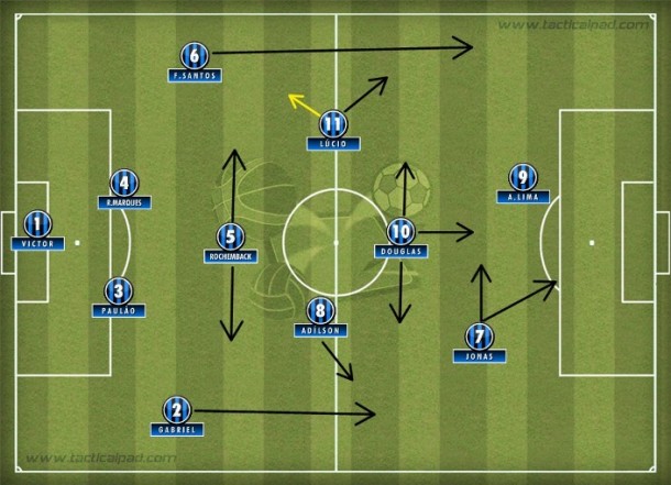 O 4-3-1-2 da fantástica recuperação do Grêmio de Renato Portaluppi em 2010. O 4-3-1-2 da fantástica recuperação do Grêmio de Renato Portaluppi em 2010.