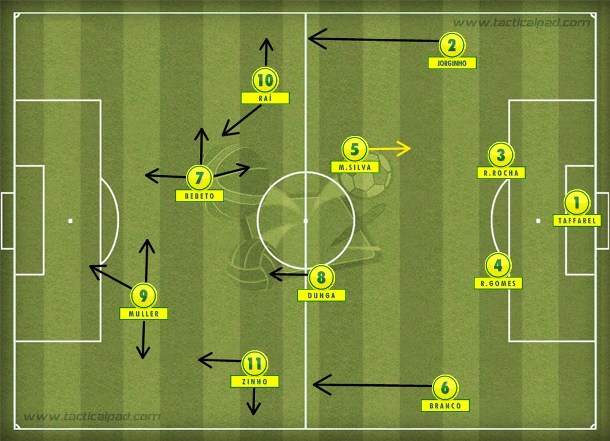 O 4-2-2-2 de Parreira tinha Muller trabalhando pelos flancos e Bebeto mais enfiado, abrindo poucos espaços para Raí. O 4-2-2-2 de Parreira tinha Muller trabalhando pelos flancos e Bebeto mais enfiado, abrindo poucos espaços para Raí.