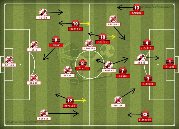 No São Paulo, escalação ofensiva mas proposta pragmática; Vasco obrigando Juninho a recuar para compensar volantes sem qualidade e laterais marcados.