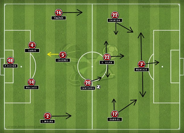 O primeiro esboço de Luxemburgo para o Flamengo em 2015: 4-2-3-1 com quarteto ofensivo móvel, laterais mais presos e Cáceres organizando de trás.