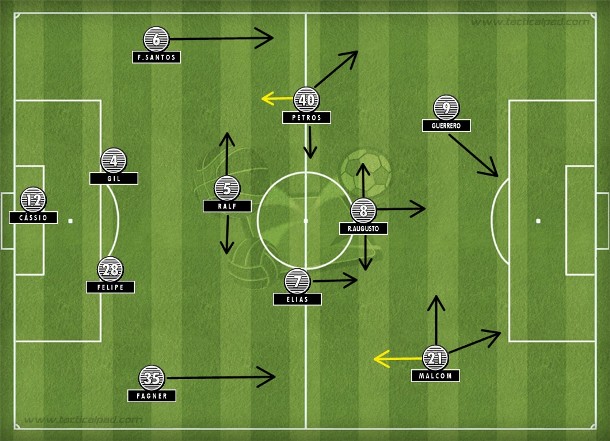 Corinthians no pragmático 4-2-3-1/4-3-1-2 de Mano Menezes, que dependeu demais de Guerrero e da solidez defensiva que faltou em alguns jogos.