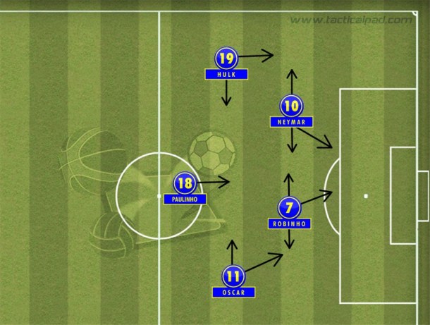 Com Robinho, a possibilidade de um ataque leve, sem referência na frente. Com Robinho, a possibilidade de um ataque leve, sem referência na frente.