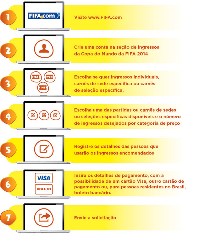 Ingressos Copa do Mundo - Como comprar Ingressos Copa do Mundo - Como comprar