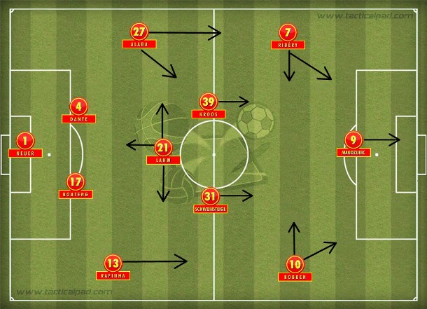 O difícil exercício de imaginar um possível time base do Bayern de Guardiola: 4-3-3/4-1-4-1 com Schweinsteiger no meio e Mandzukic como centroavante. O difícil exercício de imaginar um possível time base do Bayern de Guardiola: 4-3-3/4-1-4-1 com Schweinsteiger no meio e Mandzukic como centroavante.