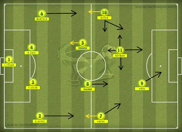 Uma formação possível da seleção com David Luiz, Paulinho e Lucas, mas não deve fugir das linhas de quatro que dá liberdade a Neymar.