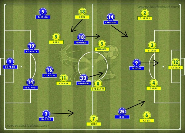 Itália cresceu no segundo tempo atuando no 4-3-3 e Brasil perdeu criatividade com Kaká na vaga de Oscar e Neymar bem marcado por De Rossi.