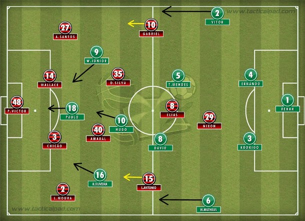 No final, time rubro-negro perdeu o contragolpe e sofreu para conter um Goiás mais rápido e insinuante com as substituições.