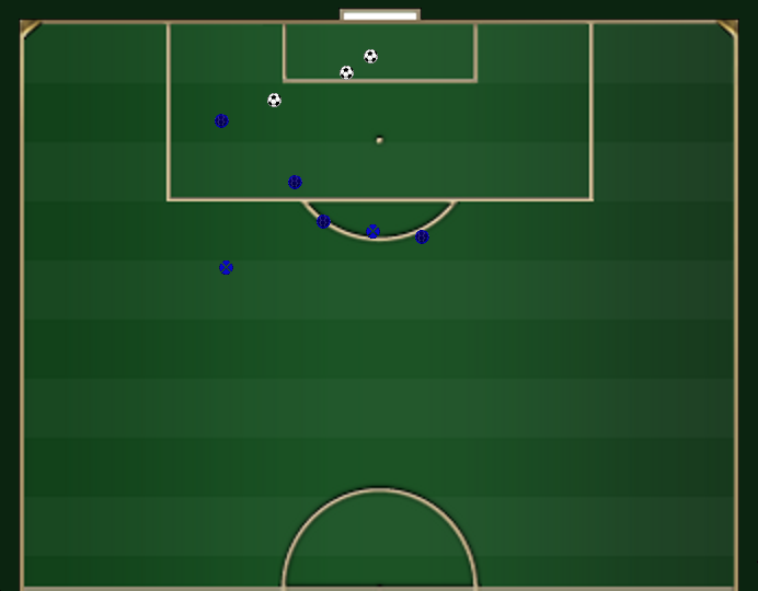 Cristiano Ronaldo: três gols em nove finalizações Cristiano Ronaldo: três gols em nove finalizações