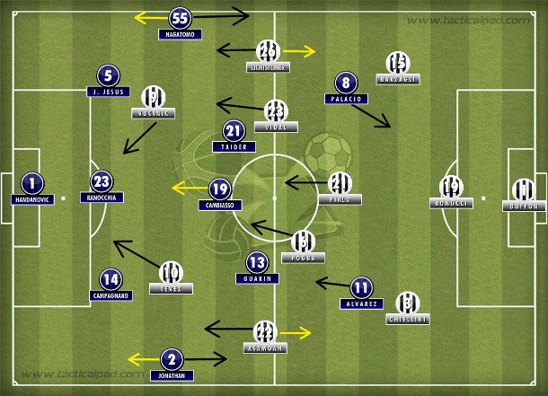 O encaixe de Inter e Juventus no 3-5-2, mas com Cambiasso dando muito espaços a Pirlo no primeiro tempo. O encaixe de Inter e Juventus no 3-5-2, mas com Cambiasso dando muito espaços a Pirlo no primeiro tempo.