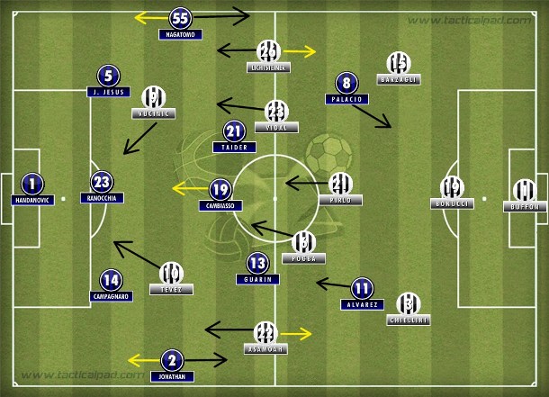 O encaixe de Inter e Juventus no 3-5-2, mas com  Cambiasso dando muito espaços a Pirlo no primeiro tempo.