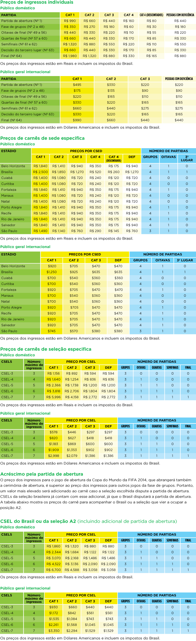 Preços dos ingressos - Copa do Mundo