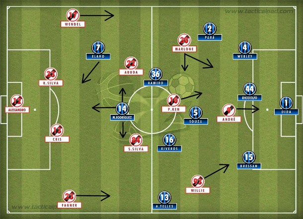 No final, Grêmio voltou ao esquema com 3 zagueiros e tentou contra-atacar com Elano e Maxi Rodríguez; Vasco pouco criou com a queda de Marlone.