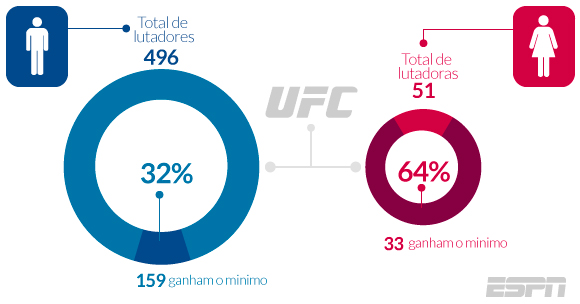 UFC - Mulheres ? gráfico3 UFC - Mulheres ? gráfico3