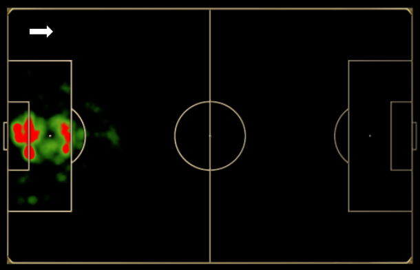 Mapa de toques de Neuer na Copa do Mundo: com zaga adiantada, o goleiro saiu mais da área que o habitual. Mapa de toques de Neuer na Copa do Mundo: com zaga adiantada, o goleiro saiu mais da área que o habitual.