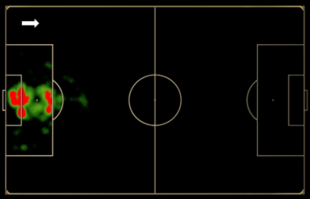 Mapa de toques de Neuer na Copa do Mundo: com zaga adiantada, o goleiro saiu mais da área que o habitual.