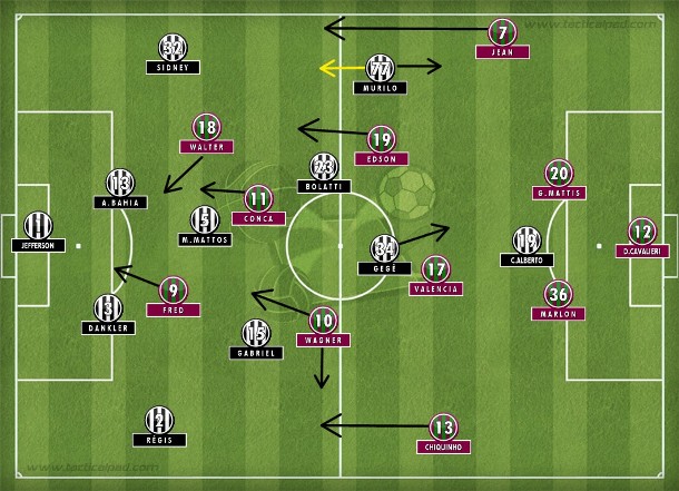 Times não mudaram desenhos táticos com substituições e o Fluminense, sem profundidade, achou o gol em uma das muitas bolas levantadas na área do rival Times não mudaram desenhos táticos com substituições e o Fluminense, sem profundidade, achou o gol em uma das muitas bolas levantadas na área do rival