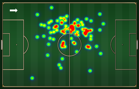 Inler: 78 passes certos e 92,9% de aproveitamento Inler: 78 passes certos e 92,9% de aproveitamento