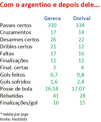 Escolha errada: Dorival Jr. deixa Palmeiras ainda mais 