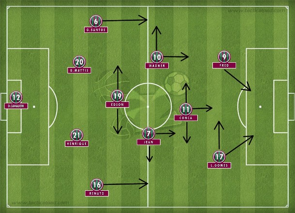 Uma possível formação inicial do Fluminense em 2015: 4-3-1-2 com defesa adiantada, Edson na proteção, Conca articulando  e Lucas Gomes solto na frente