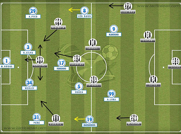 No final, Galo sem força ofensiva e Grêmio com 2 linhas de 4 muito recuadas