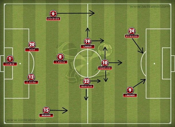 Time campeão da Mercosul 1999: 4-3-1-2 com muitos problemas, mas poder de superação e vocação ofensiva.