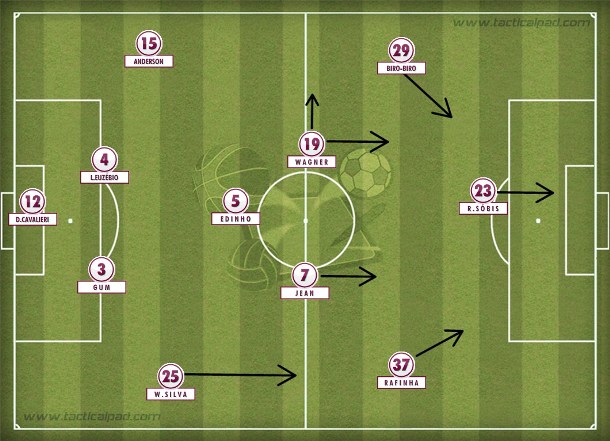 Uma formação possível contra o Bahia: manutenção do 4-3-3 com Anderson como lateral-zagueiro, Wellington Silva de volta à direita e Edinho no meio.