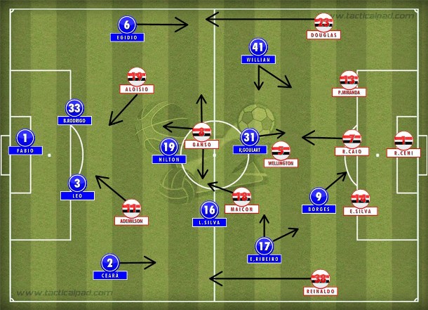 São Paulo variou taticamente de acordo com Rodrigo Caio, apoiou com os laterais e criou com o Ganso, travando e envolvendo o 4-2-3-1 cruzeirense. São Paulo variou taticamente de acordo com Rodrigo Caio, apoiou com os laterais e criou com o Ganso, travando e envolvendo o 4-2-3-1 cruzeirense.