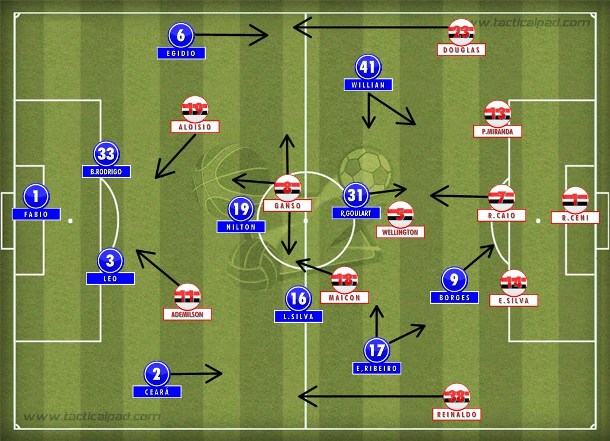 São Paulo variou taticamente de acordo com Rodrigo Caio, apoiou com os laterais e criou com o Ganso, travando e envolvendo o 4-2-3-1 cruzeirense.