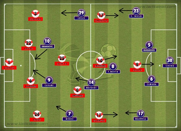 Com James Rodríguez, o time de Ranieri seguiu especulando no contragolpe; Blanc repaginou o PSG no 4-4-2 da temporada passada, mas pouco criou.