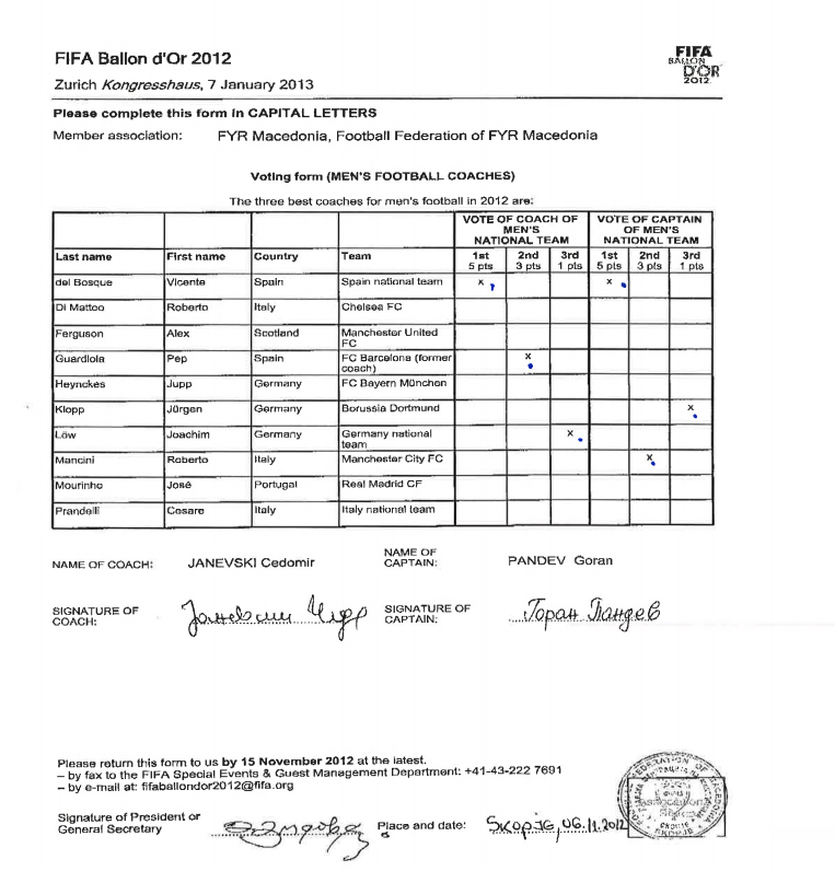 Fifa divulgou documento que prova que Pandev não votou em Mourinho