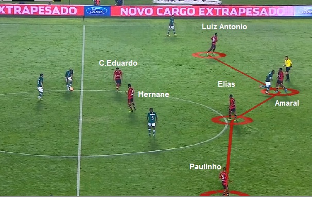 Flagrante do Flamengo iniciando o combate com Carlos Eduardo e Hernane na frente e uma linha de quatro no meio.