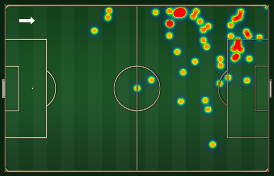 Neymar: 50 toques na bola e quatro chances criadas (uma assistência) Neymar: 50 toques na bola e quatro chances criadas (uma assistência)