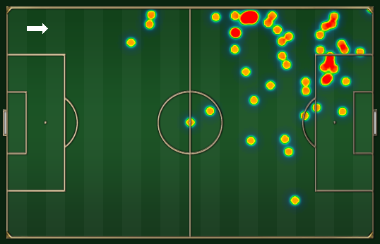 Neymar: 50 toques na bola e quatro chances criadas (uma assistência)