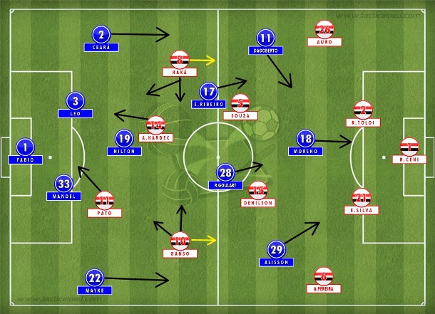 Kaká e Ganso inverteram de lado em vários momentos e, junto com Kardec, envolveram Nilton, que ficou sozinho com a mudança ousada de Marcelo Oliveira. Kaká e Ganso inverteram de lado em vários momentos e, junto com Kardec, envolveram Nilton, que ficou sozinho com a mudança ousada de Marcelo Oliveira.