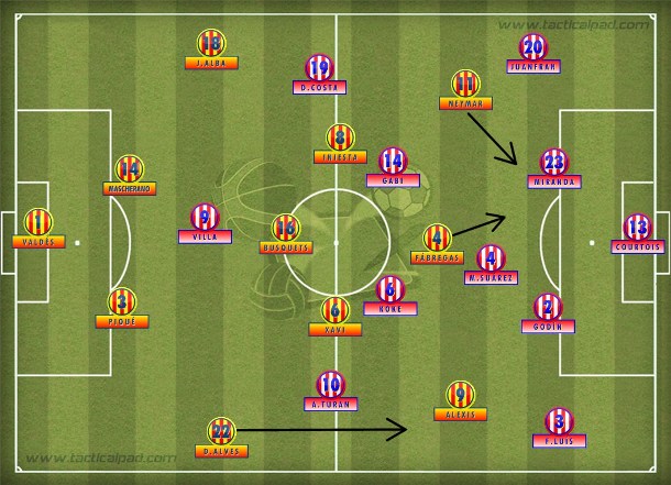 Com Fabregas na vaga do lesionado Messi e Neymar partindo da esquerda no 4-3-3 e entrando na área, o Barcelona reagiu e empatou. Com Fabregas na vaga do lesionado Messi e Neymar partindo da esquerda no 4-3-3 e entrando na área, o Barcelona reagiu e empatou.