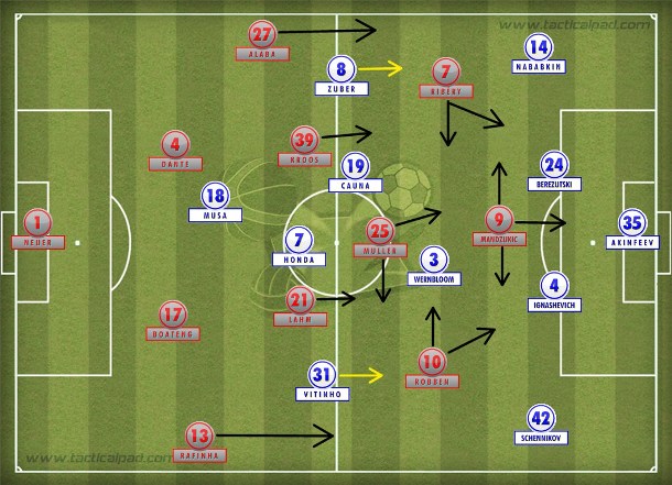 O 4-2-3-1 do Bayern de Guardiola com marcação pressão e movimentação na frente que envolveu as linhas de quatro do CSKA. O 4-2-3-1 do Bayern de Guardiola com marcação pressão e movimentação na frente que envolveu as linhas de quatro do CSKA.