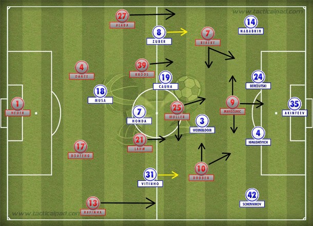 O 4-2-3-1 do Bayern de Guardiola com marcação pressão e movimentação na frente que envolveu as linhas de quatro do CSKA.