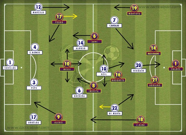 Barcelona cresceu no 4-3-3, mas Cristiano Ronaldo foi novamente decisivo no empate do Real.