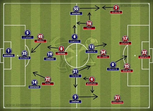 O encaixe do 3-1-5-1 da Inter com o 4-3-1-2 rossonero no primeiro tempo sem vitórias pessoais para desequilibrar os duelos individuais.