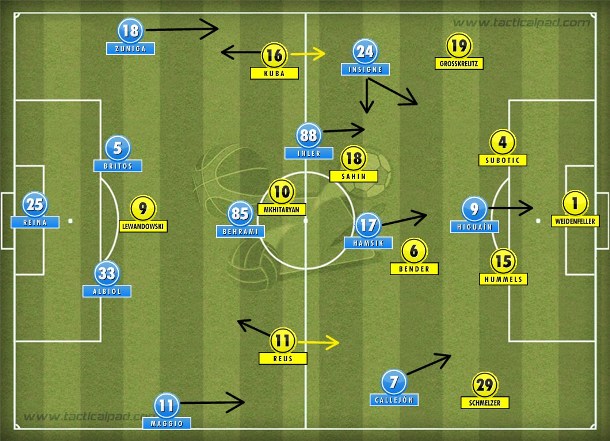 Com onze de cada lado, Napoli superior na execução do 4-2-3-1 forte pela esquerda com Zuniga e Insigne; Dortmund sofreu na defesa e nas transições.